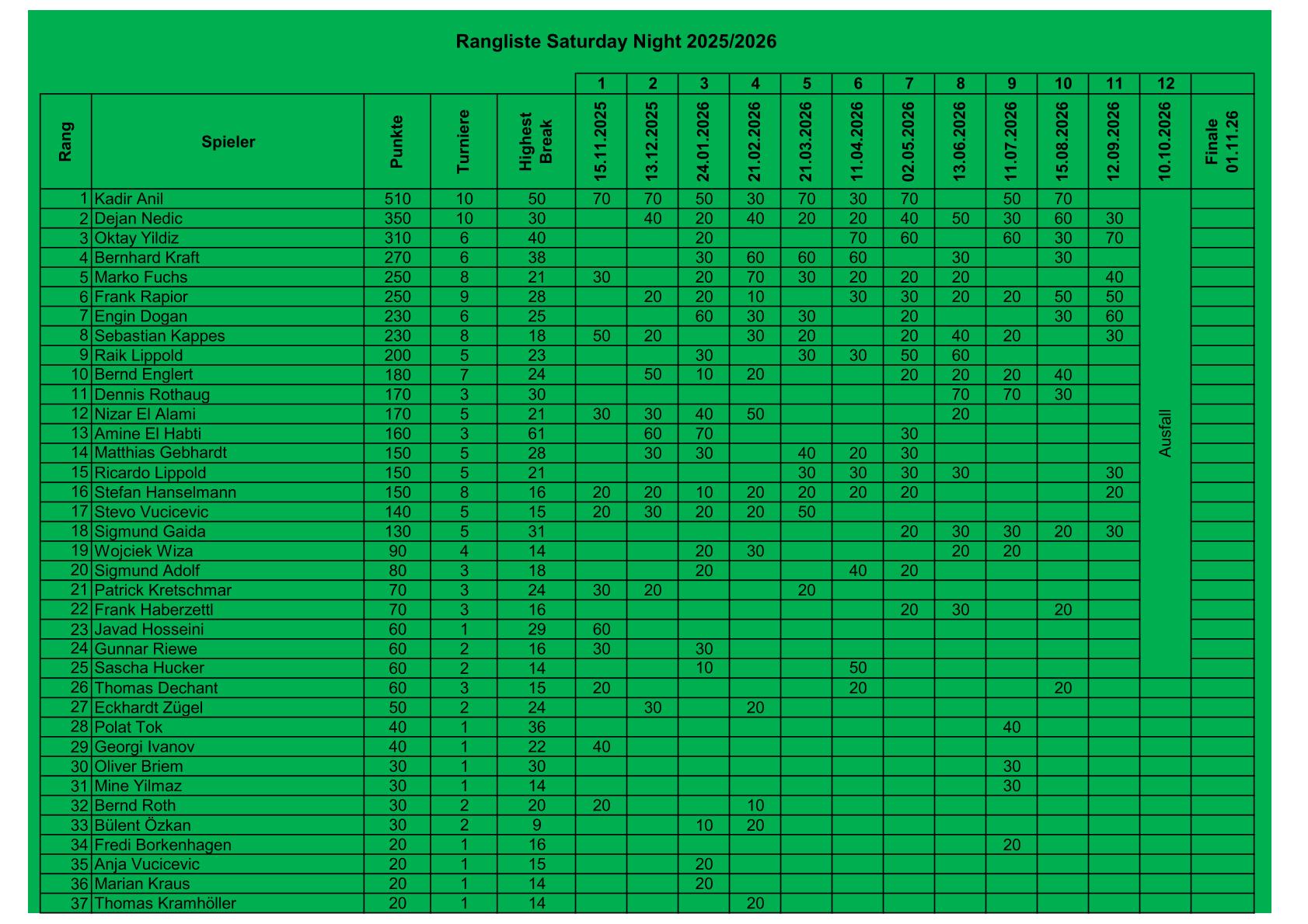 Rangliste_2026-10-10-1