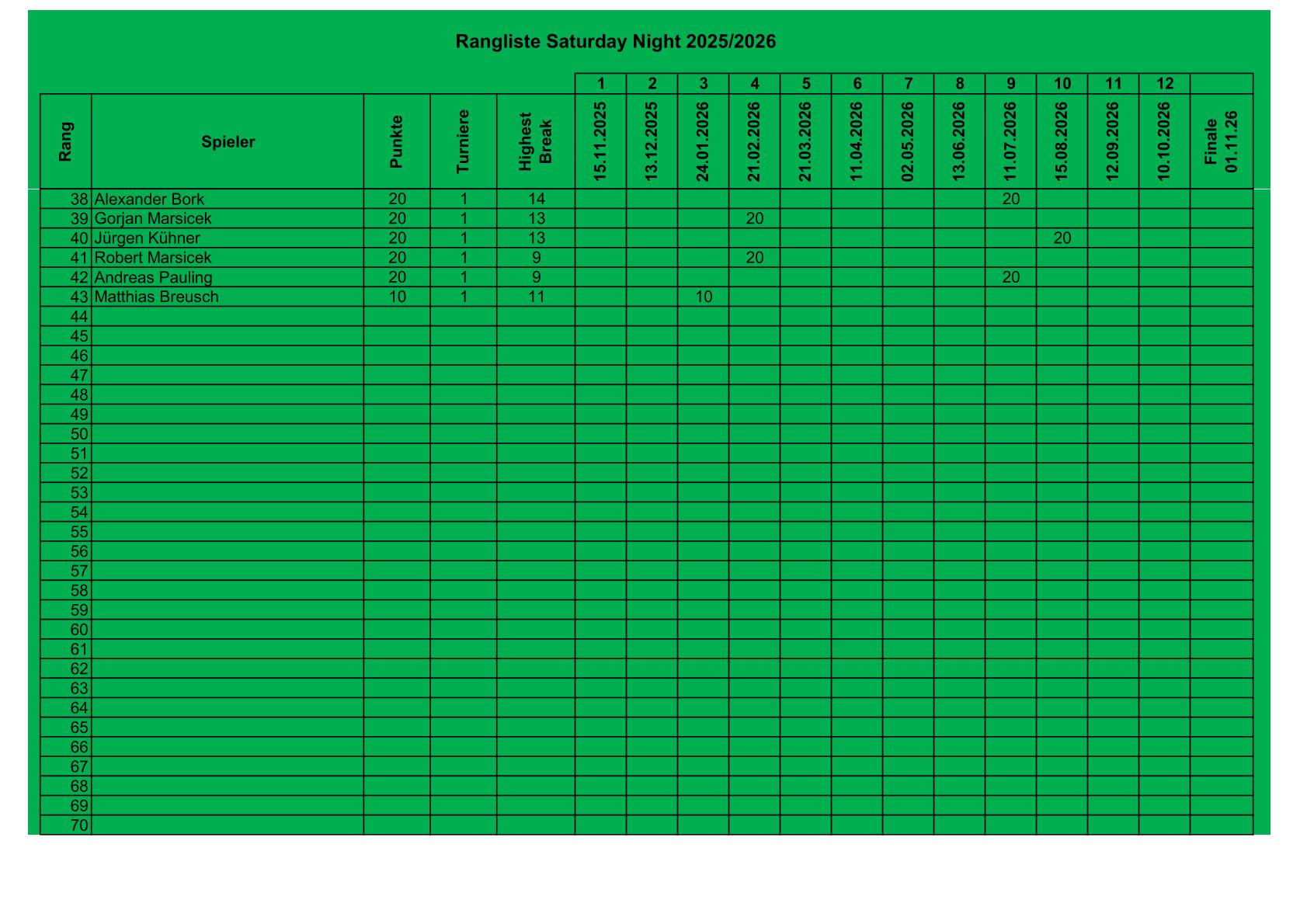 Rangliste_2026-10-10-2